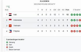 Klasemen Grup Malaysia Kualifikasi Piala Dunia 2026