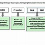 Mpr Dpr Dpd Adalah Lembaga Negara Yang Termasuk Badan