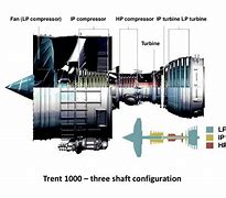 Trent 500 Dan Diameter